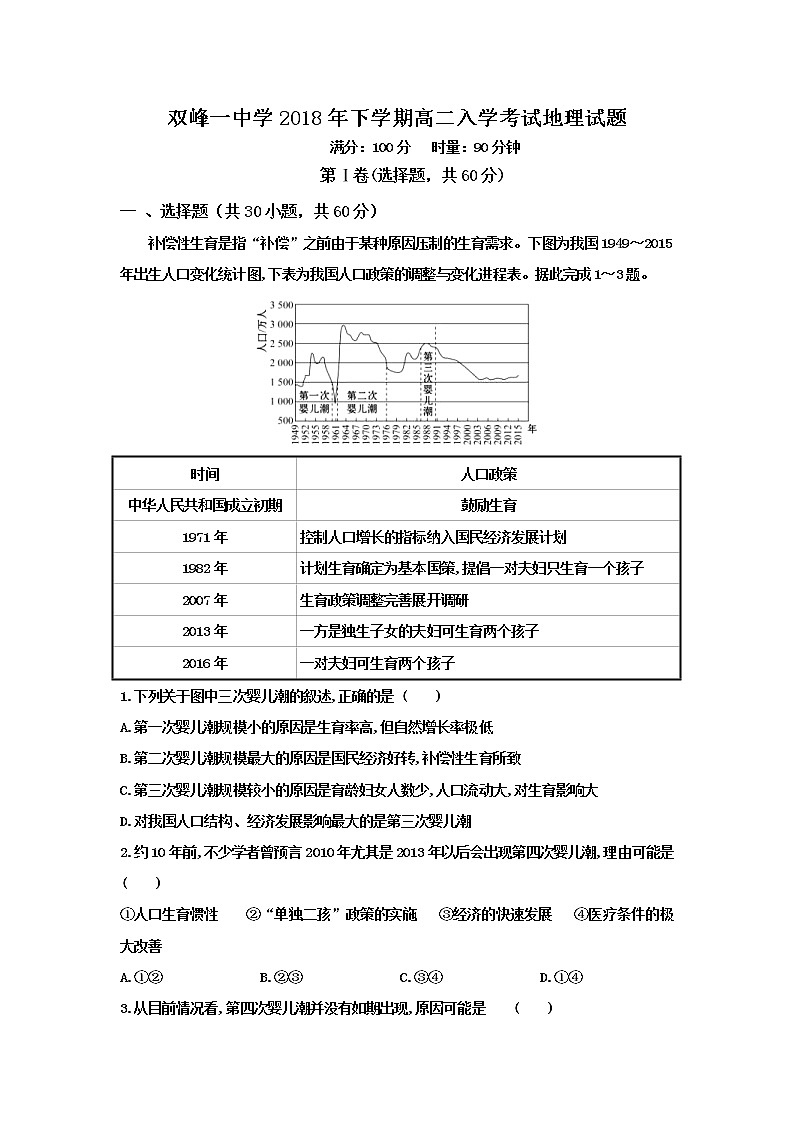 2018-2019学年湖南省双峰县第一中学高二上学期入学考试地理试题 Word版01