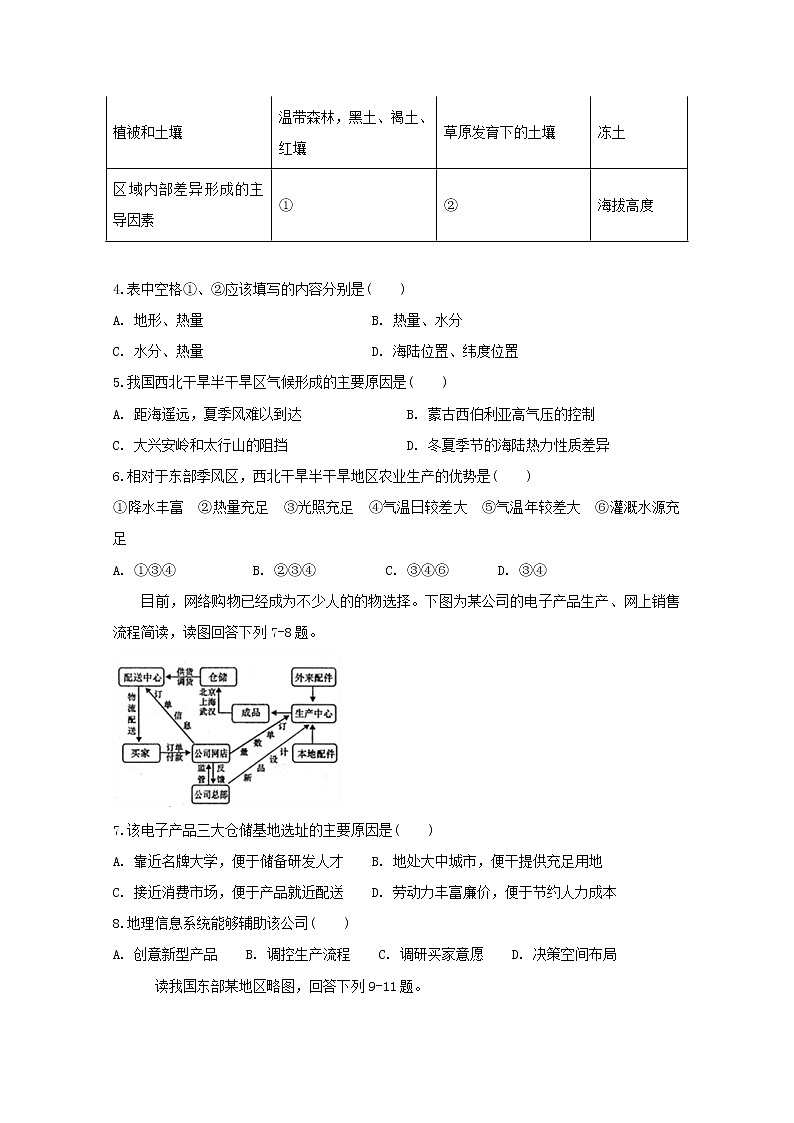 2018-2019学年安徽省滁州市民办高中高二上学期第二次月考地理试题 Word版02