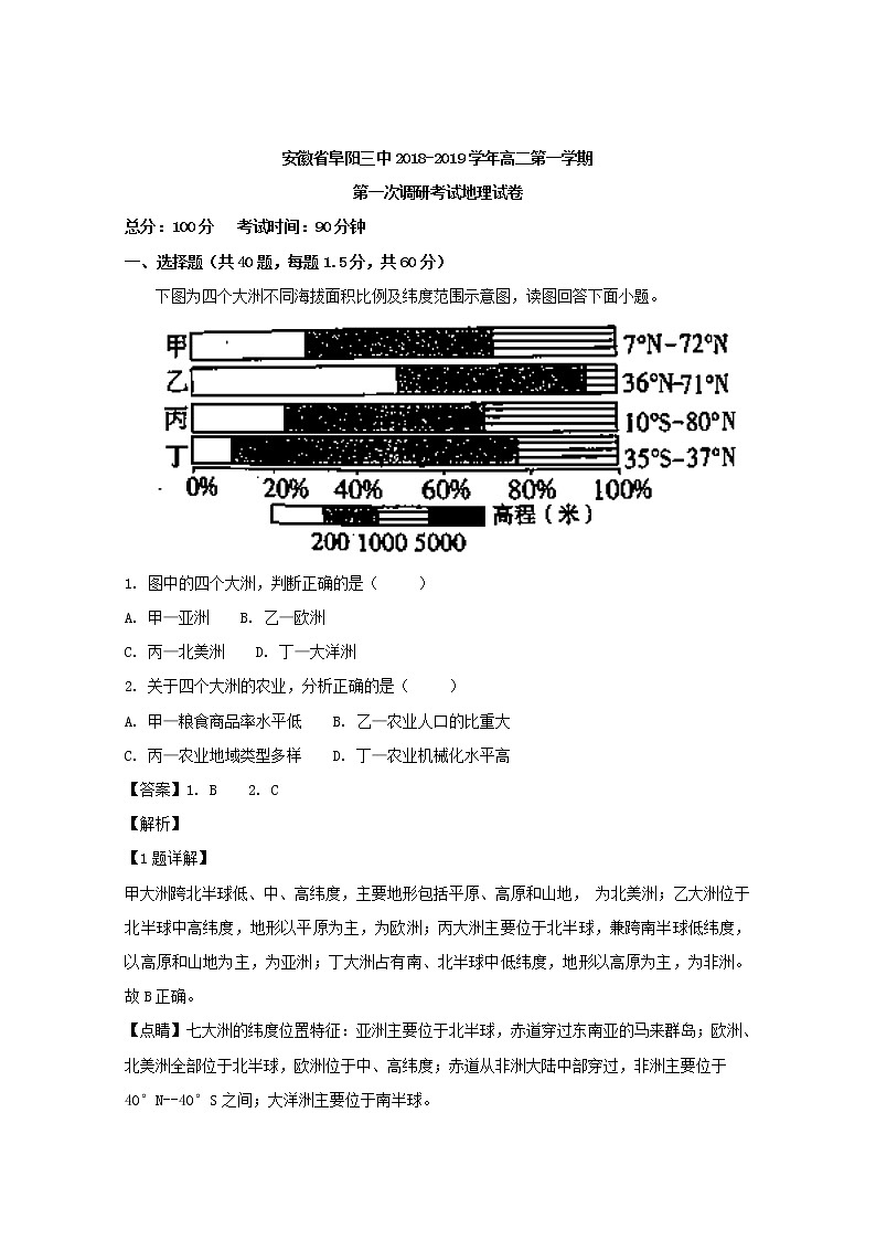 2018-2019学年安徽省阜阳三中高二上学期第一次调研考试地理试题 解析版01