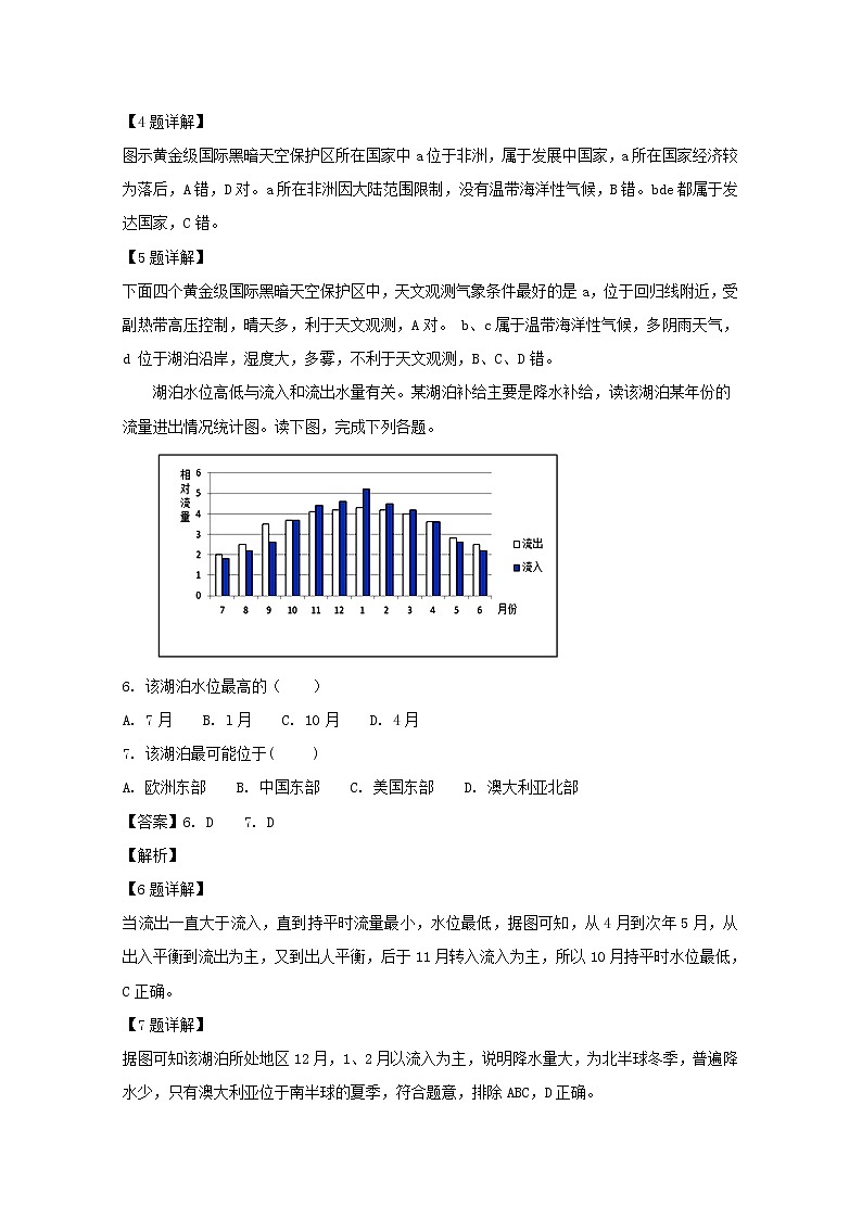 2018-2019学年安徽省阜阳三中高二上学期第一次调研考试地理试题 解析版03