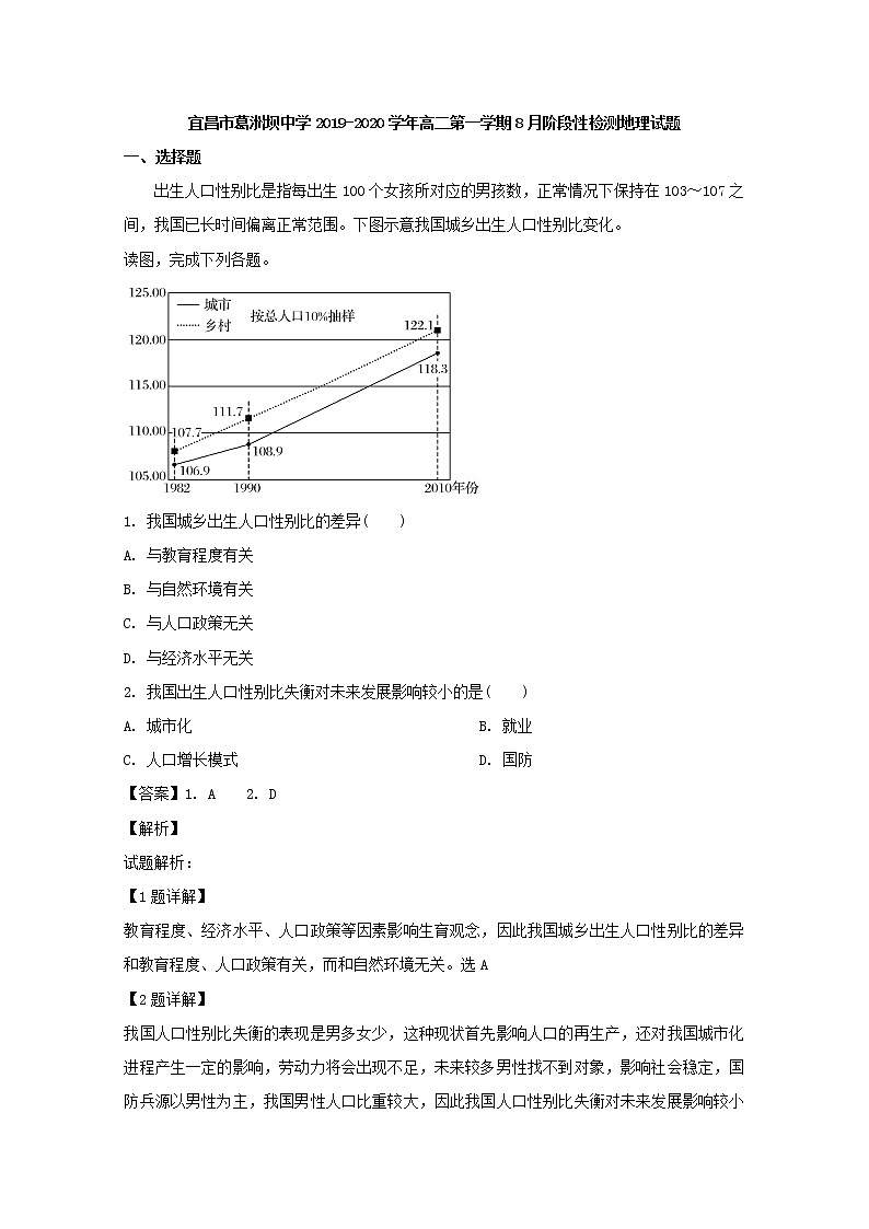 2019-2020学年湖北省宜昌市葛洲坝中学高二8月月考地理试题 解析版01