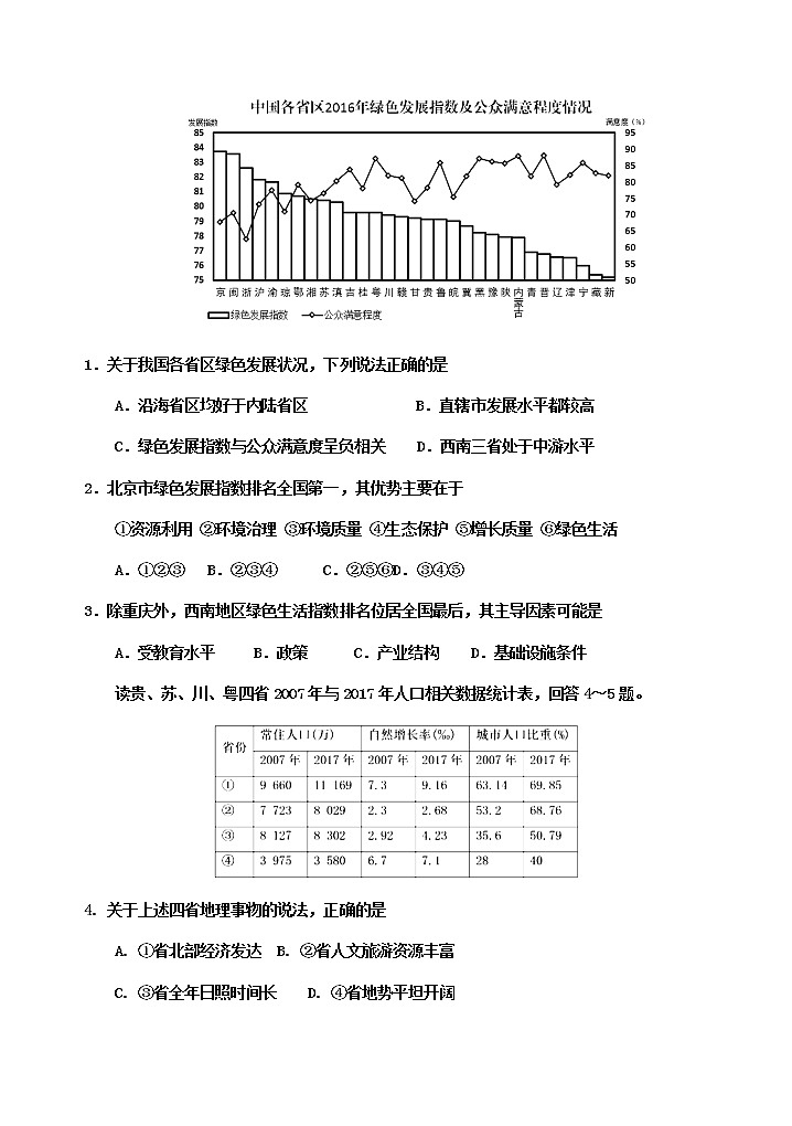2019-2020学年四川省乐山十校高二上学期期中联考地理试题 Word版02