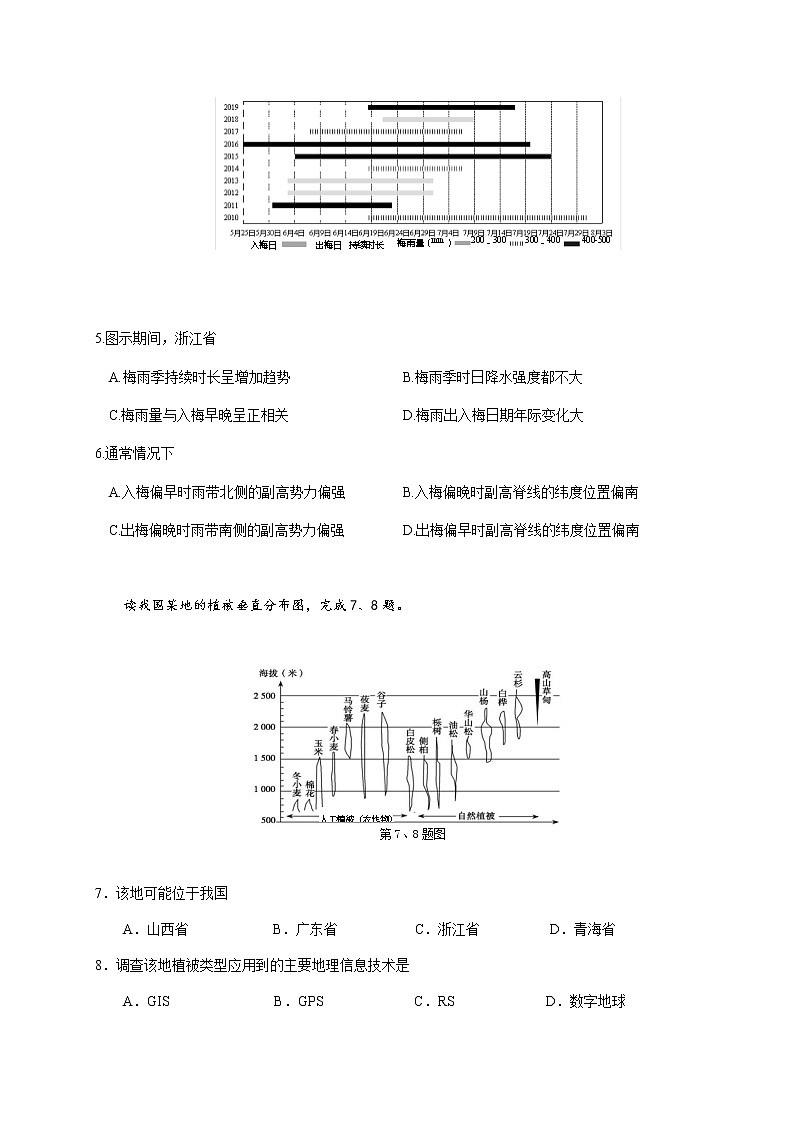 2019-2020学年浙江省丽水四校高二10月份（联考）阶段检测地理试题 Word版02