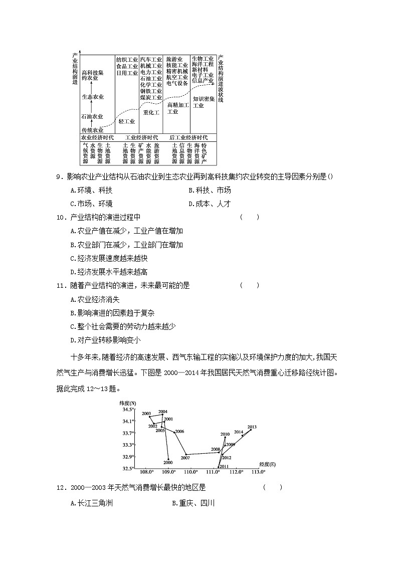 2019-2020学年河北省承德第一中学高二9月月考地理试题 Word版03