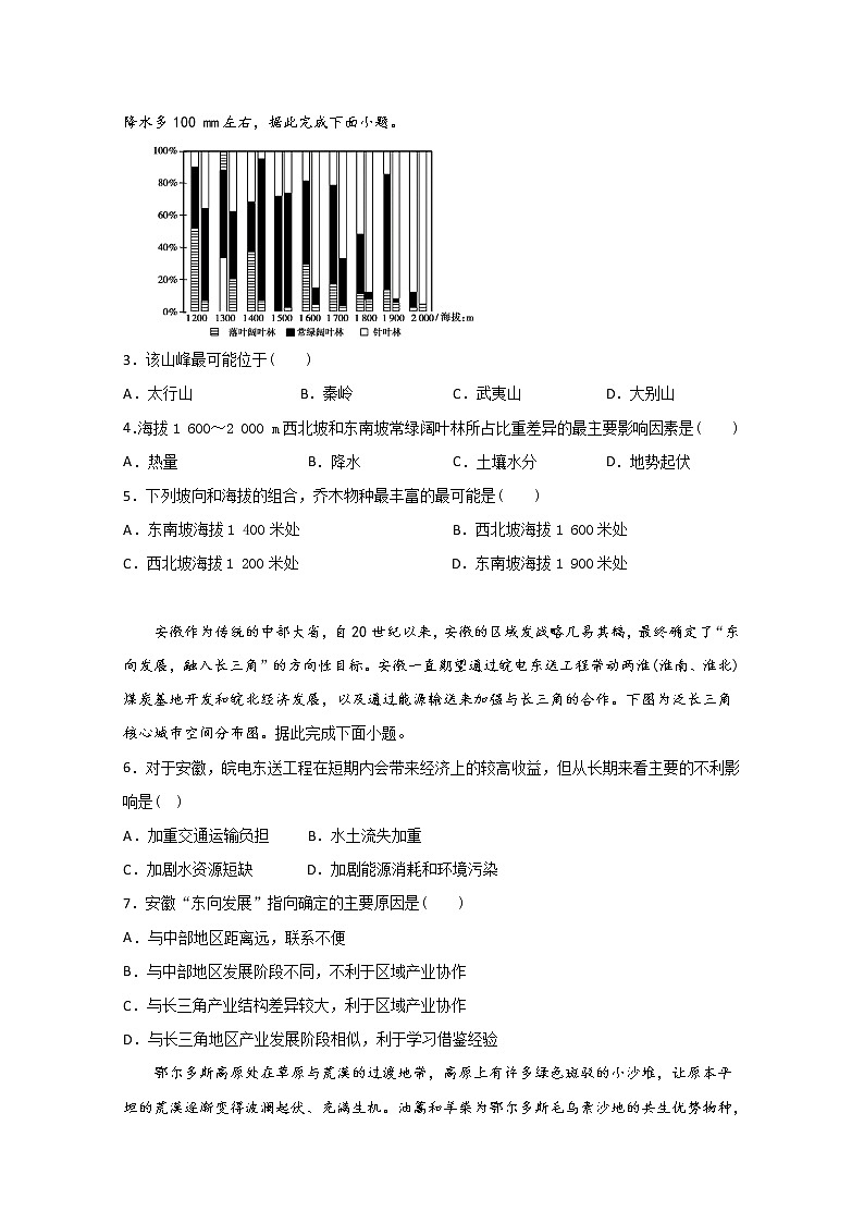 2019-2020学年河北省大名县第一中学高二10月月考地理试题（清北班） word版02