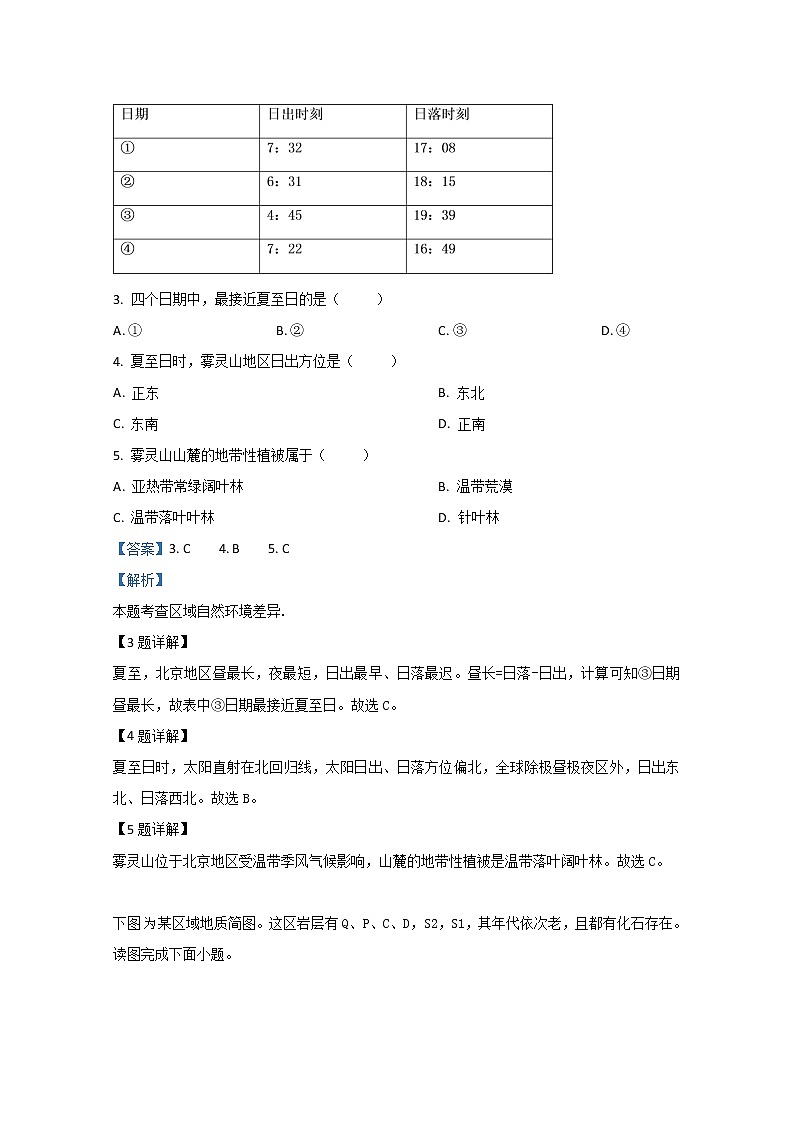 2019-2020学年河北省武邑中学高二上学期开学考试地理试题 解析版02