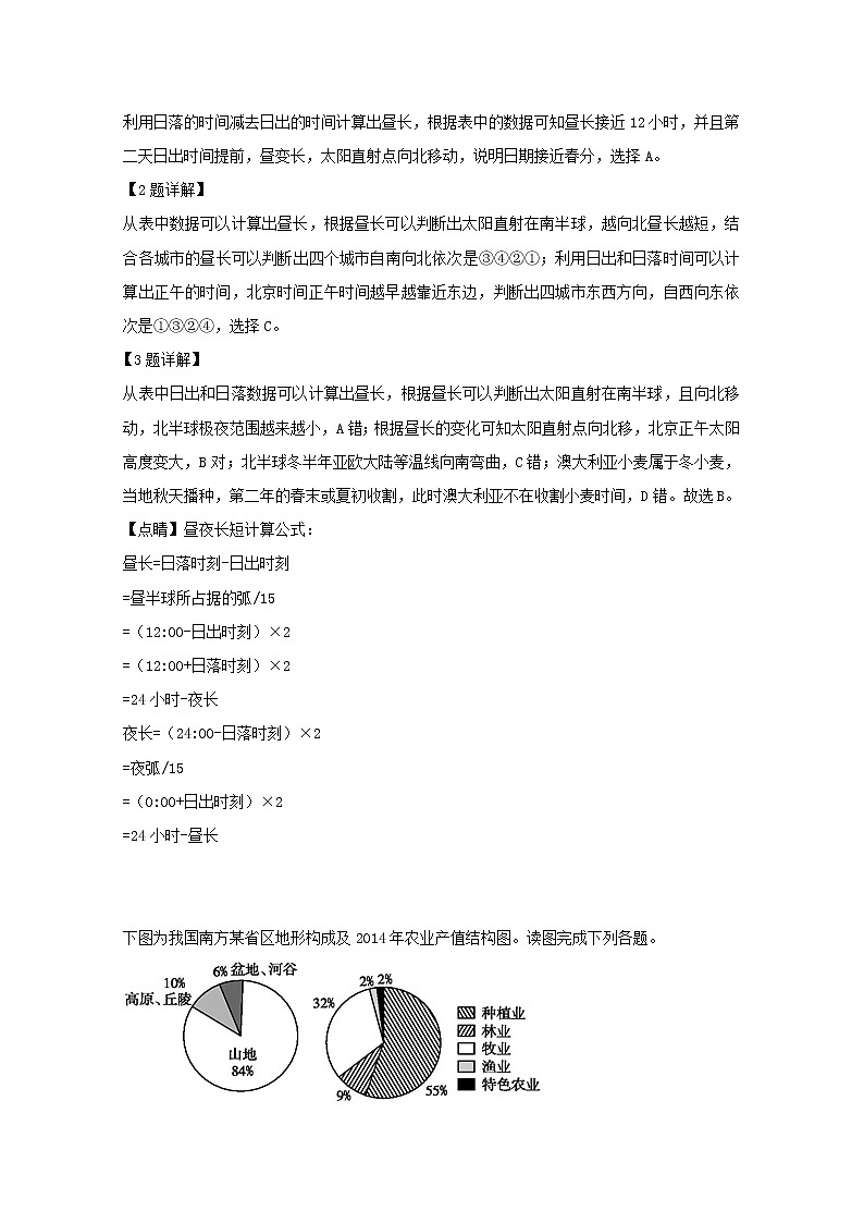 2019-2020学年湖北省长阳县第一高级中学高二上学期入学考试地理试题 解析版02