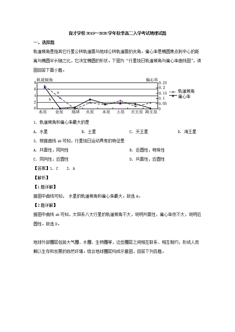 2019-2020学年安徽省滁州市定远县育才学校高二上学期入学考试地理试题 解析版01