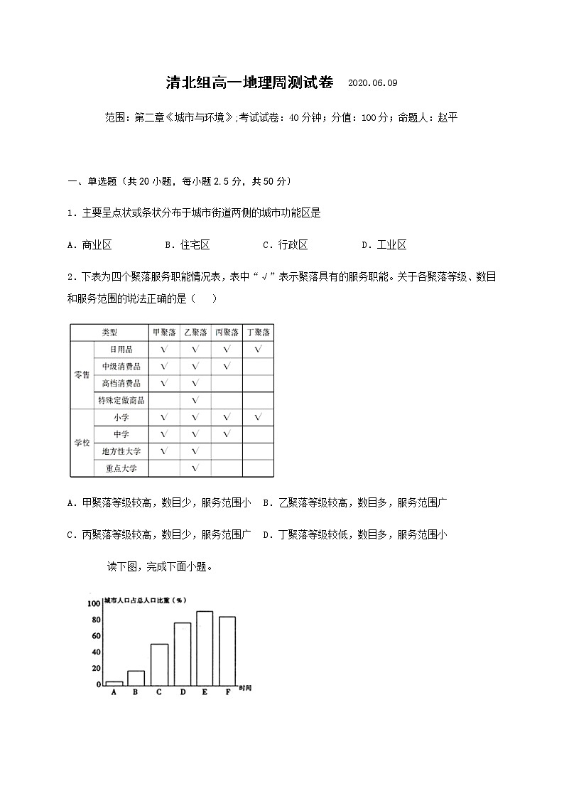 河北省邯郸市大名中学2019-2020学年高一（清北班）下学期6月第二周周测地理试题01