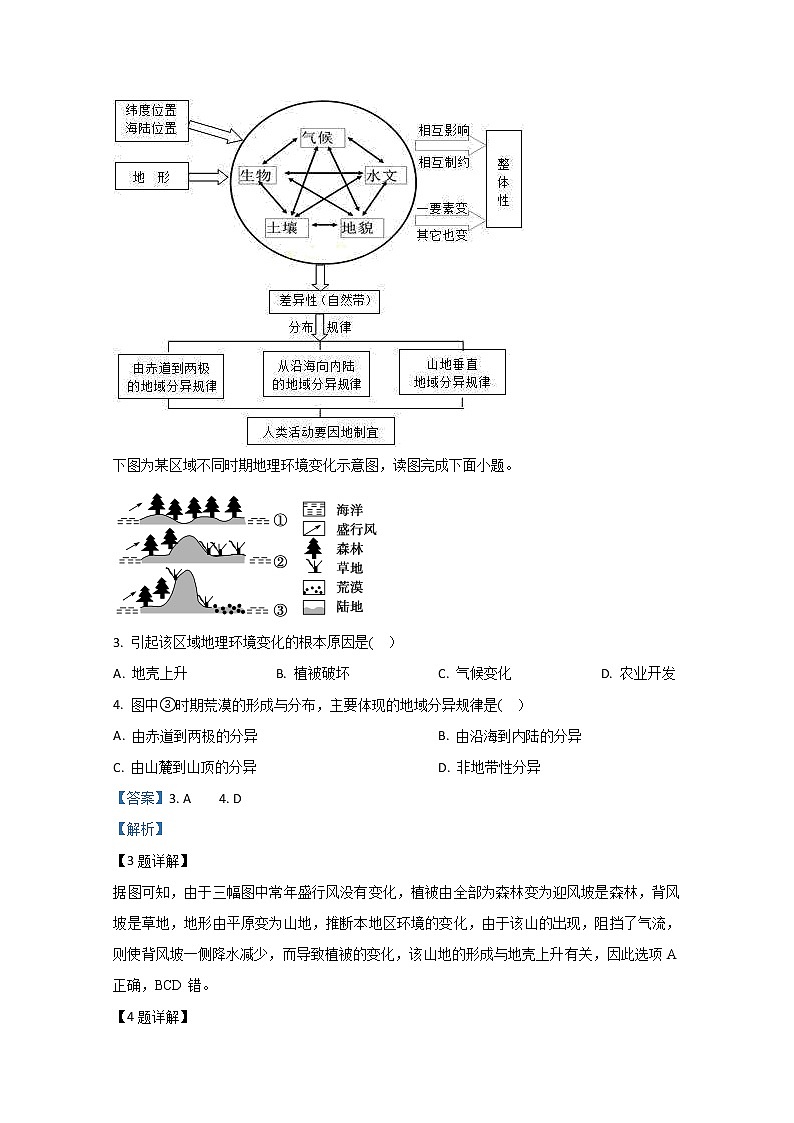 内蒙古赤峰二中2019-2020学年高一下学期第一次月考地理试题02