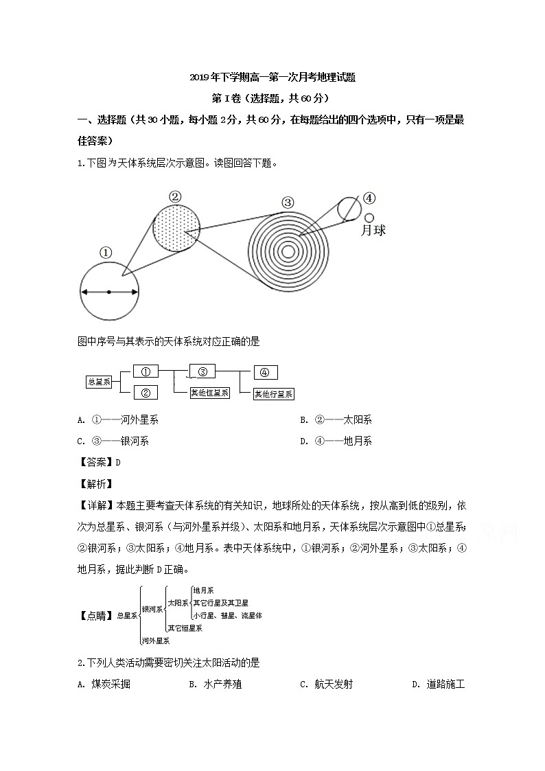 湖南省邵阳市洞口县第九中学2019-2020学年高一下学期第一次月考地理试题01