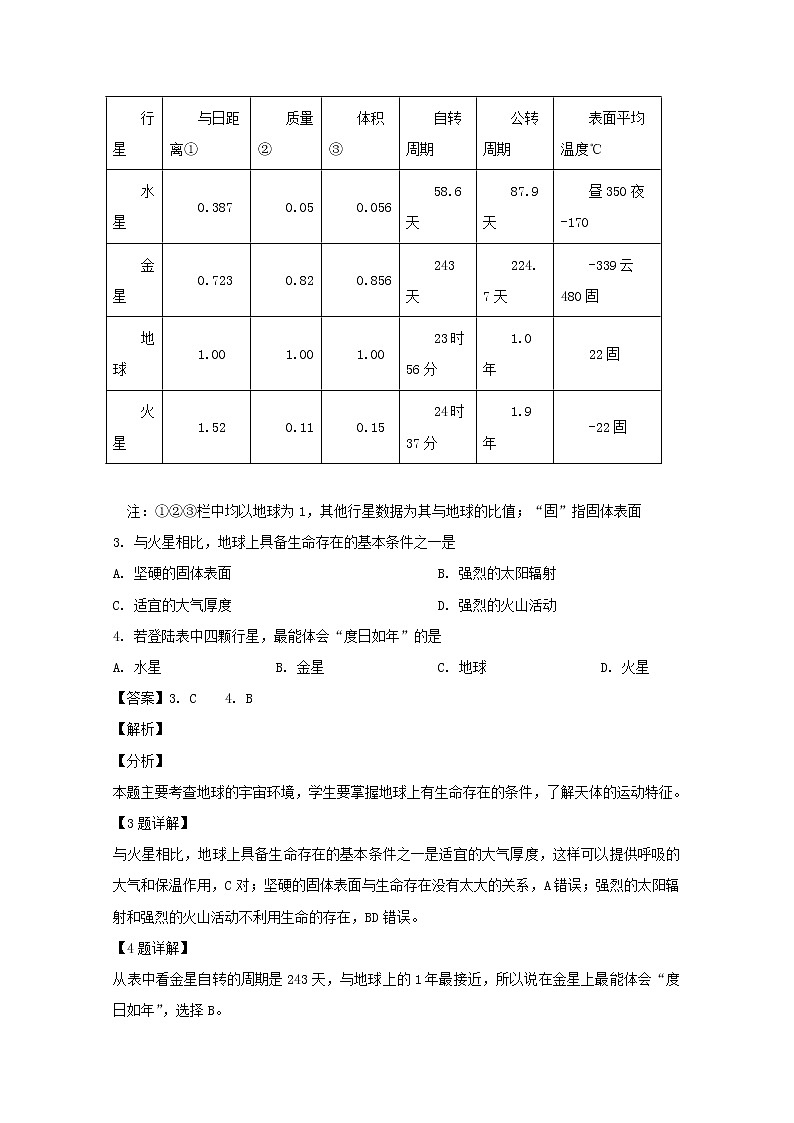 重庆市北碚区2019-2020学年高一11月联合性测试地理试题02
