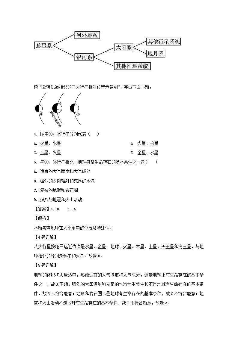 湖南省双峰县第一中学2019-2020学年高一上学期第一次月考地理试题第2页