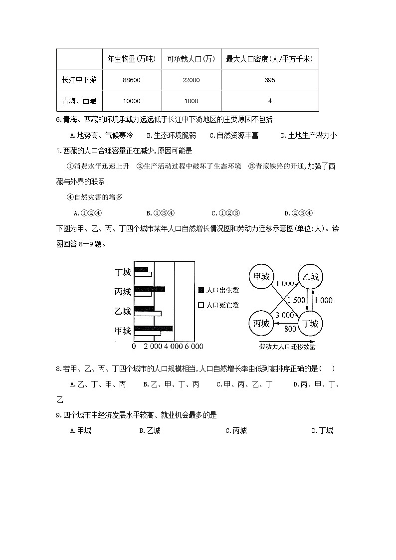 四川省攀枝花市第十五中学2019-2020学年高一下学期期中考试地理试题第2页