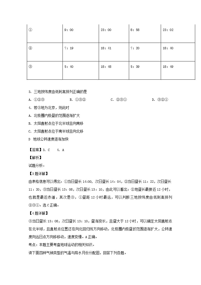 安徽省滁州市定远县育才学校2019-2020学年高一（实验班）上学期第三次月考地理试题02