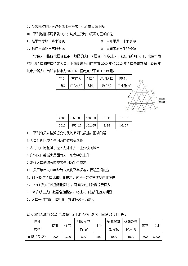 江苏省江阴市二中要塞中学等四校2019-2020学年高一下学期期中考试地理试题03