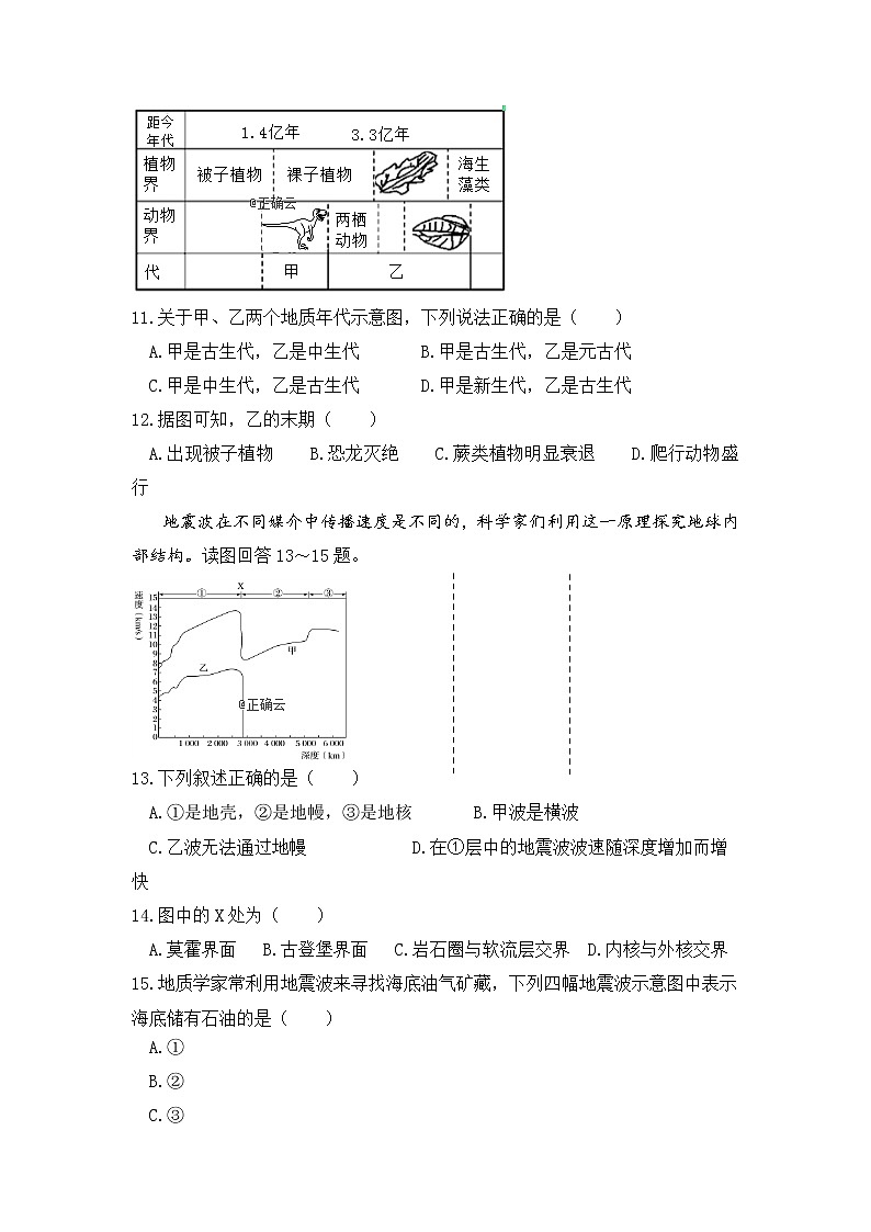 辽宁省六校协作体2019-2020年高一上学期期中考试地理试卷03