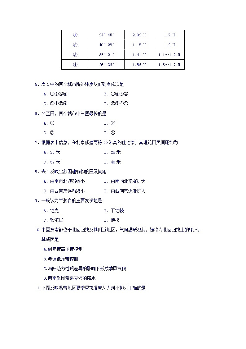 吉林省实验中学2019-2020学年高一上学期期中考试地理试题02