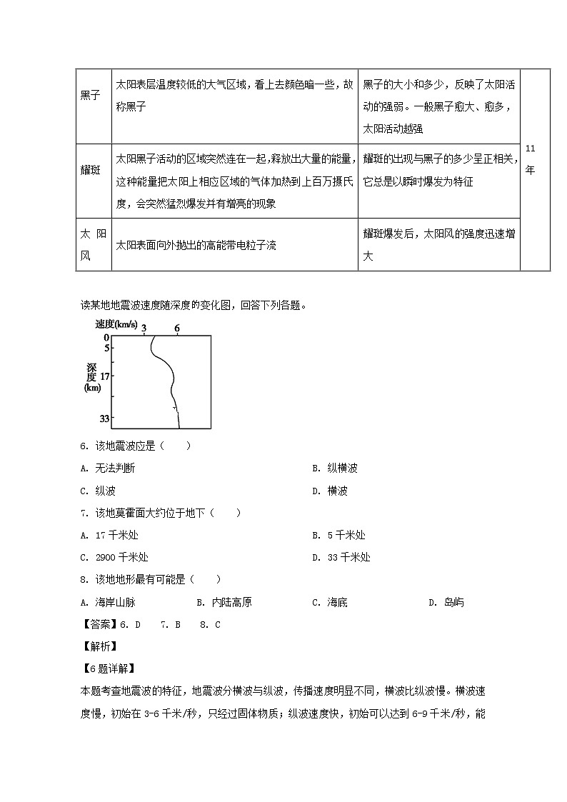 安徽省合肥市高升学校2019-2020学年高一上学期期中考试地理试题03