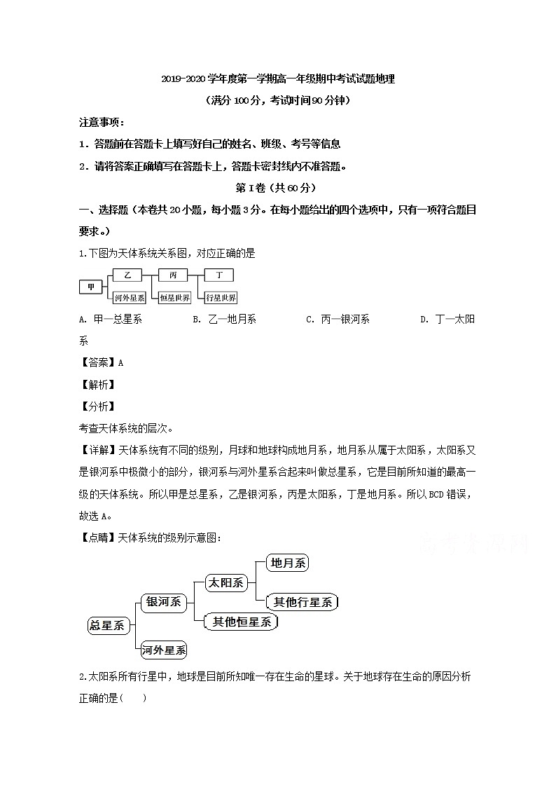 海南省儋州市第一中学2019-2020学年高一上学期期中考试地理试题第1页