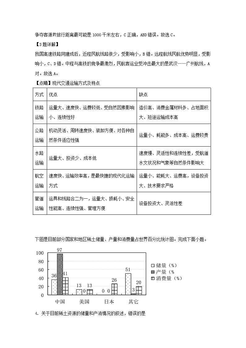 湖南省株洲市2018-2019学年高一下学期期末联考地理试题02