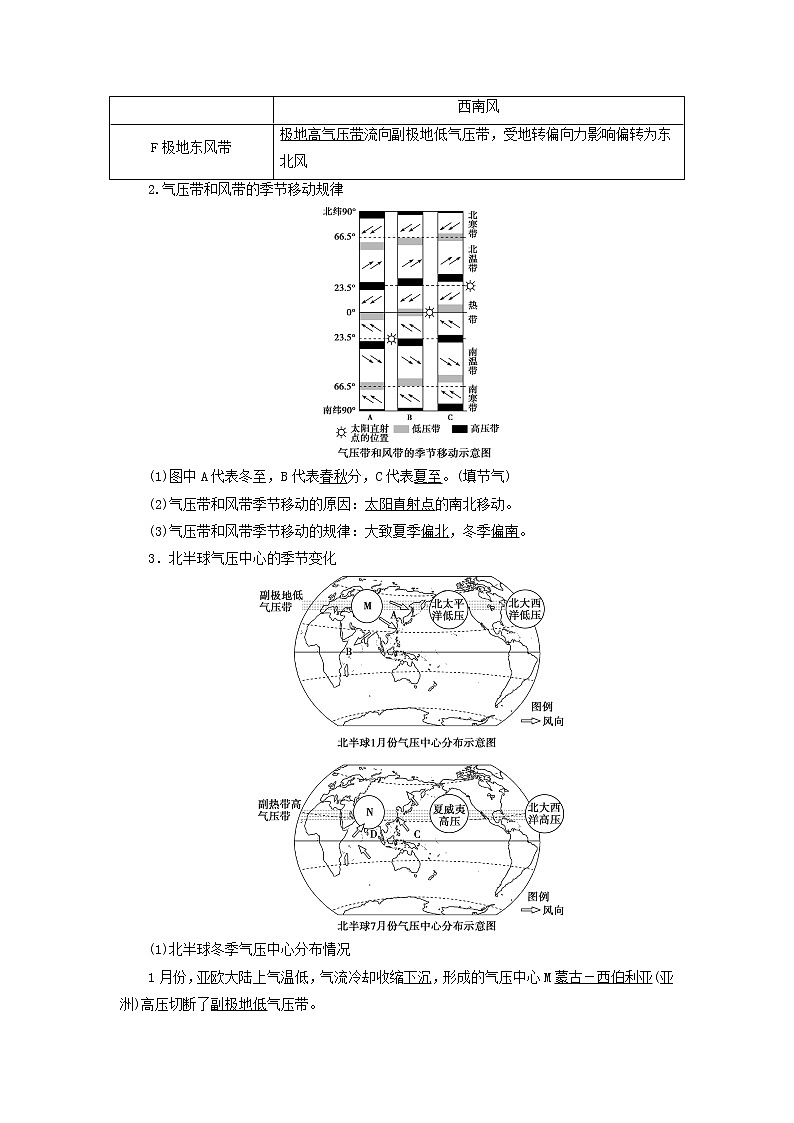 2021高考地理一轮复习第二章自然环境中的物质运动和能量交换第8讲气压带和风带教案湘教版02