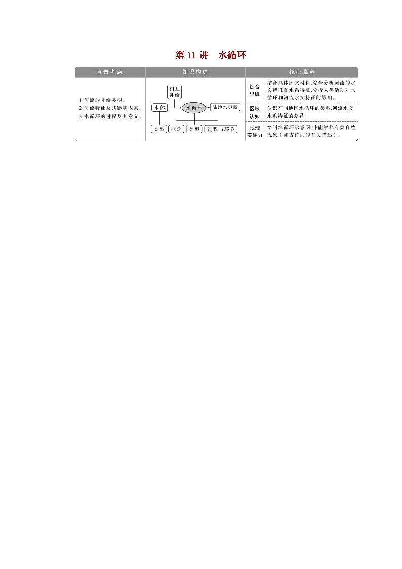 2021高考地理一轮复习第二章自然环境中的物质运动和能量交换第11讲水循环教案湘教版01