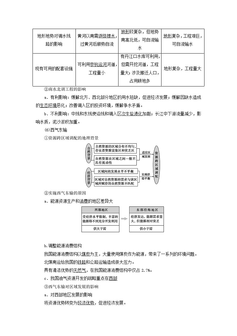 2021高考地理一轮复习第九章区域地理环境与人类活动第29讲区域经济联系教案湘教版02