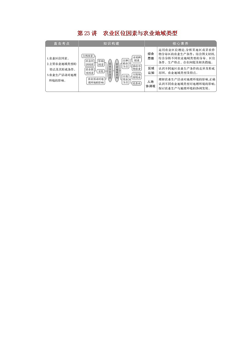 2021高考地理一轮复习第七章区域产业活动第23讲农业区位因素与农业地域类型教案湘教版01