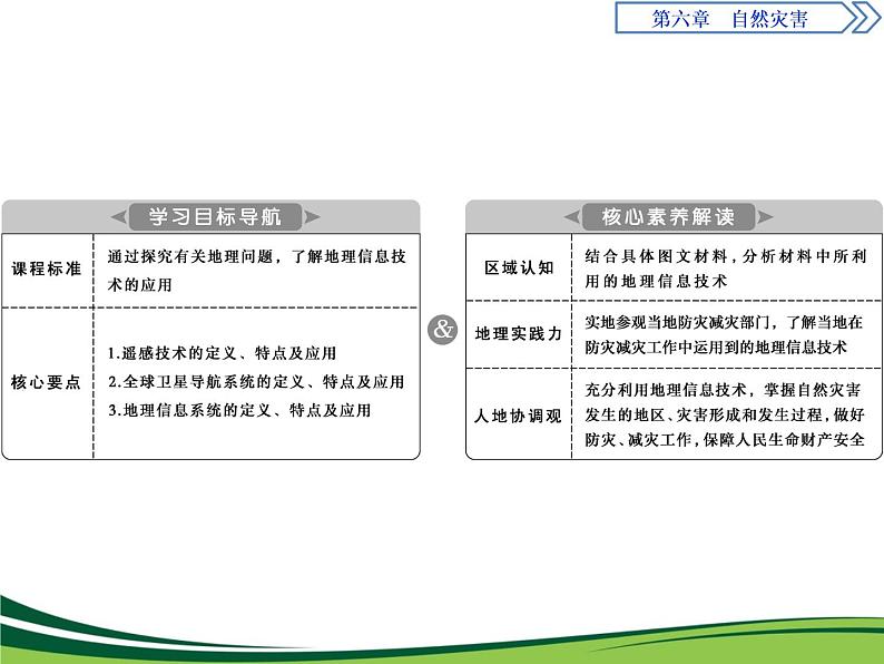 （新）人教版高中地理必修第一册教学课件：6.4 地理信息技术在防灾减灾中的应用02