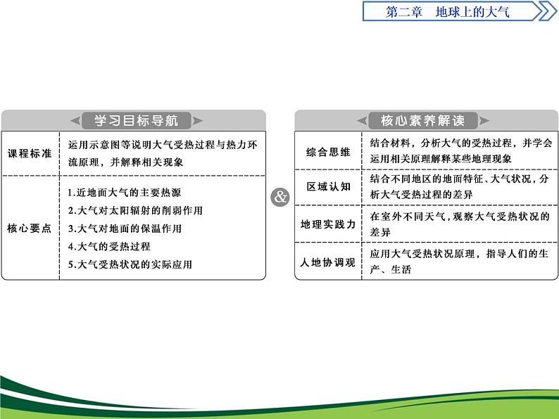 （新）人教版高中地理必修第一册教学课件：2.2 第1课时　大气的受热过程02