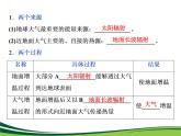 （新）人教版高中地理必修第一册教学课件：2.2 第1课时　大气的受热过程