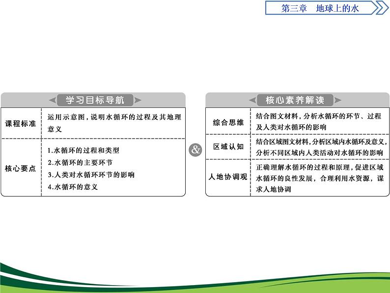 （新）人教版高中地理必修第一册教学课件：3.1 水循环02
