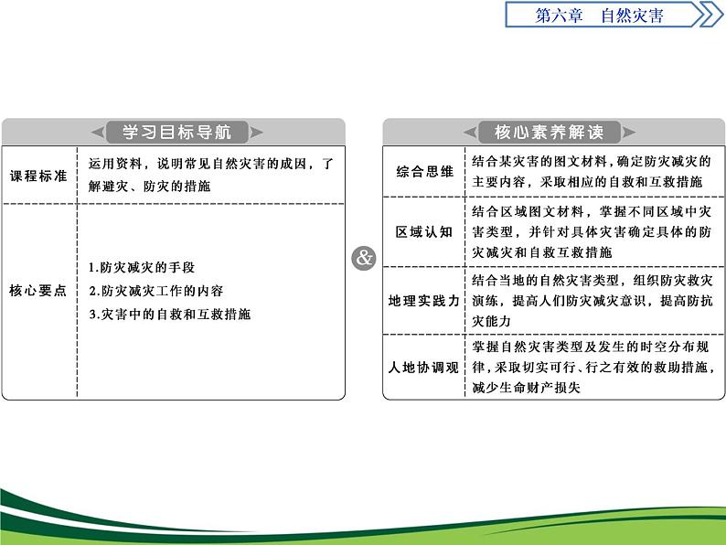 （新）人教版高中地理必修第一册教学课件：6.3 防灾减灾02