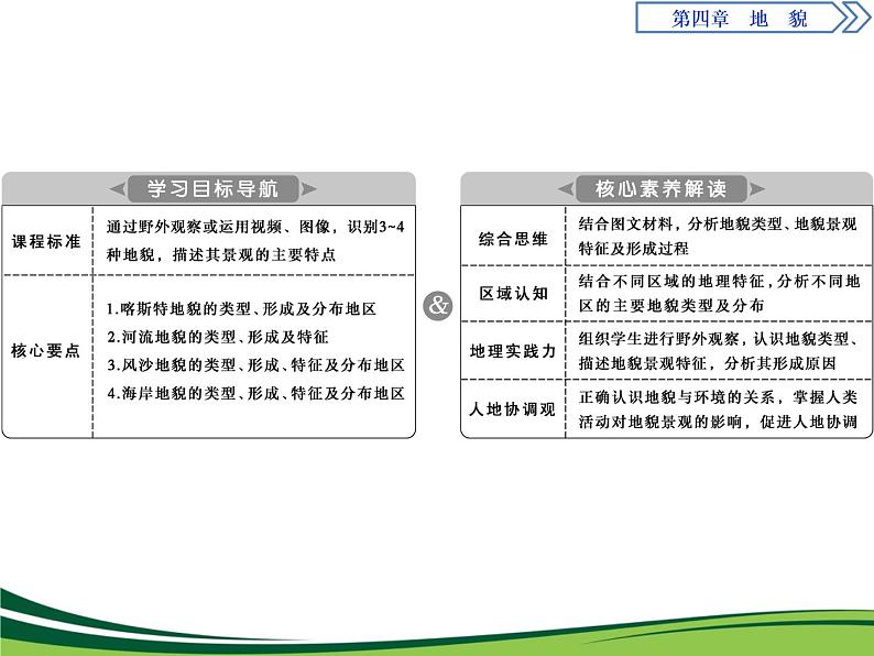 （新）人教版高中地理必修第一册教学课件：4.1 常见地貌类型02