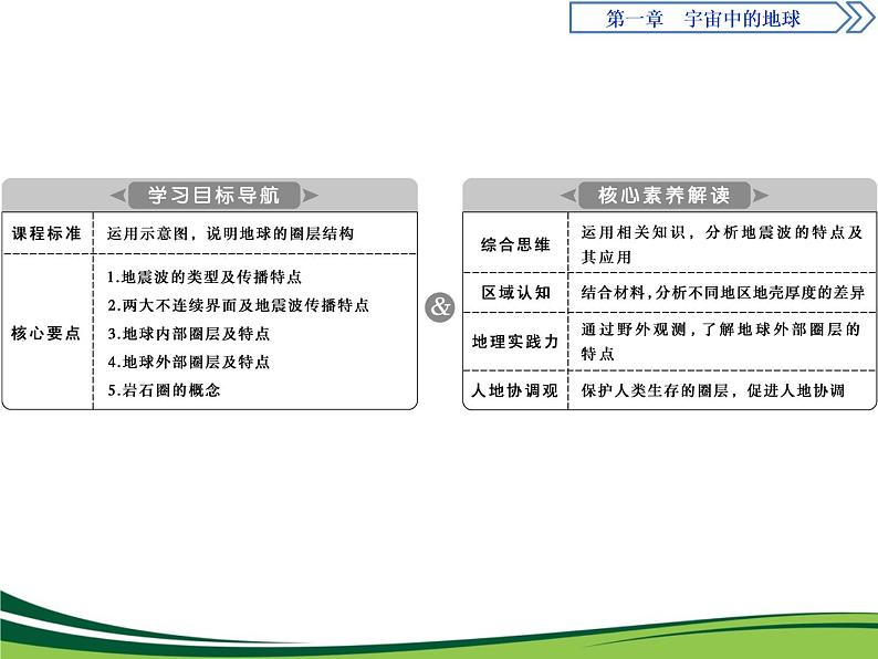 （新）人教版高中地理必修第一册教学课件：1.4 地球的圈层结构第2页