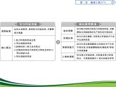 （新）人教版高中地理必修第一册教学课件：2.2 第2课时　大气热力环流和大气的水平运动——风