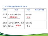 （新）人教版高中地理必修第一册教学课件：2.2 第2课时　大气热力环流和大气的水平运动——风