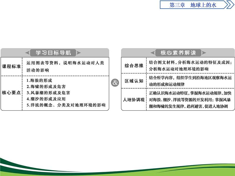 （新）人教版高中地理必修第一册教学课件：3.3 海水的运动02