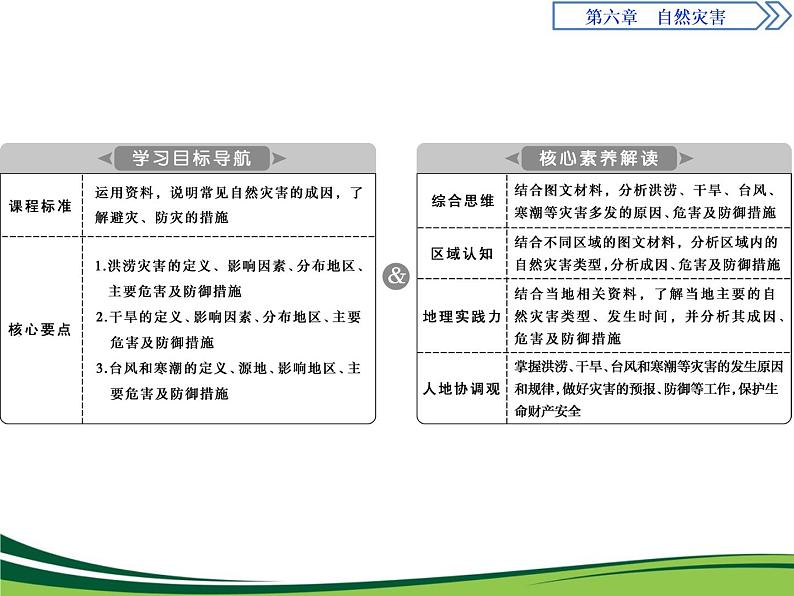 （新）人教版高中地理必修第一册教学课件：6.1 气象灾害02