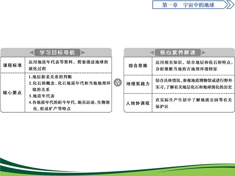 （新）人教版高中地理必修第一册教学课件：1.3 地球的历史02