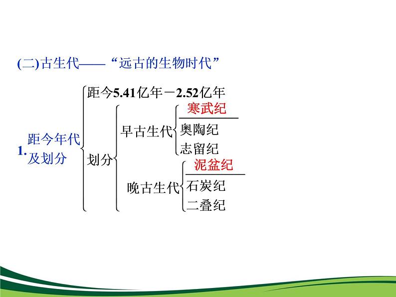 （新）人教版高中地理必修第一册教学课件：1.3 地球的历史08