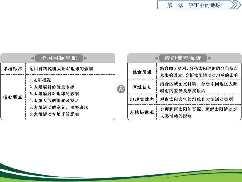 （新）人教版高中地理必修第一册教学课件：1.2 太阳对地球的影响02