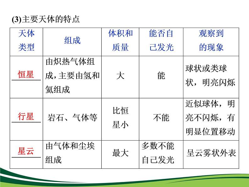 （新）人教版高中地理必修第一册教学课件：1.1 地球的宇宙环境04