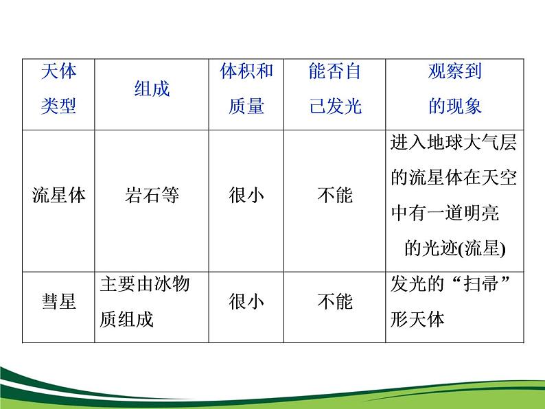 （新）人教版高中地理必修第一册教学课件：1.1 地球的宇宙环境05