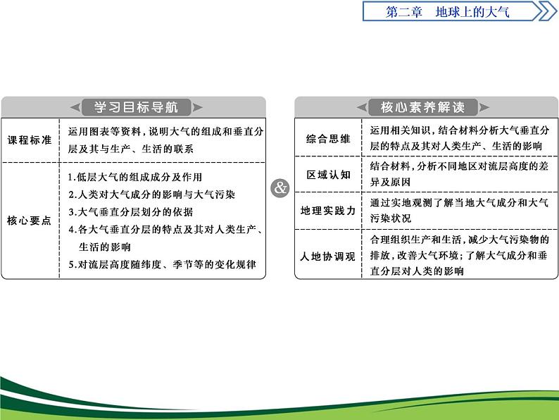 （新）人教版高中地理必修第一册教学课件：2.1 大气的组成和垂直分层02