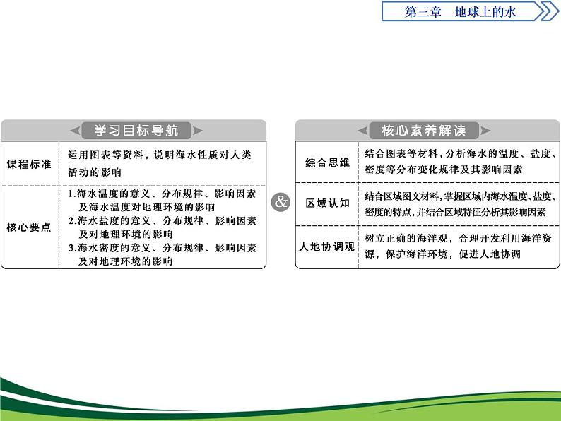 （新）人教版高中地理必修第一册教学课件：3.2 海水的性质02