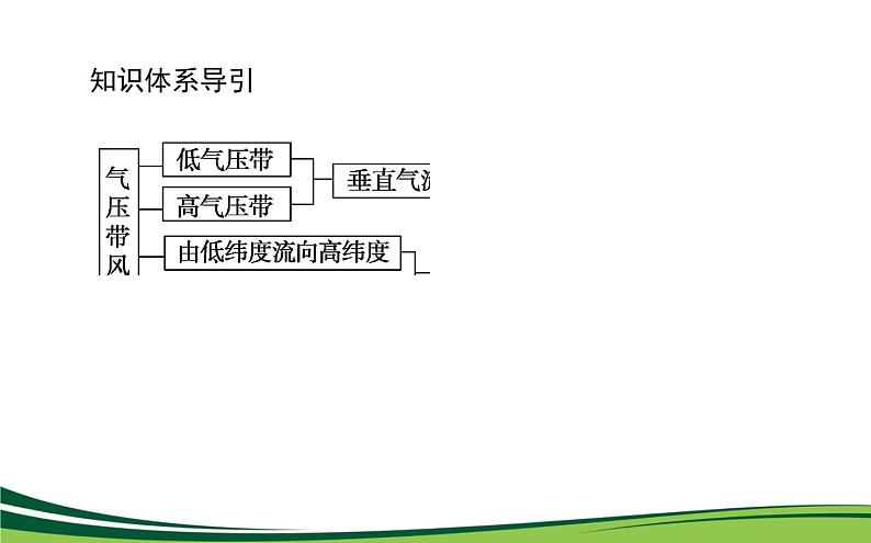 （新）人教版高中地理选择性必修1课件：3.3 气压带和风带对气候的影响04