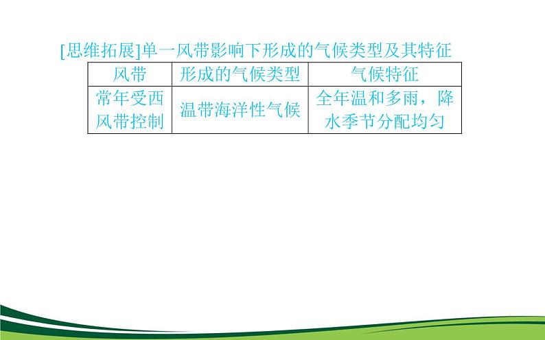 （新）人教版高中地理选择性必修1课件：3.3 气压带和风带对气候的影响08