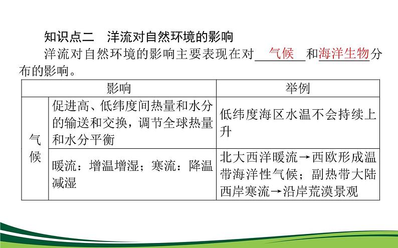 （新）人教版高中地理选择性必修1课件：4.2 洋流08